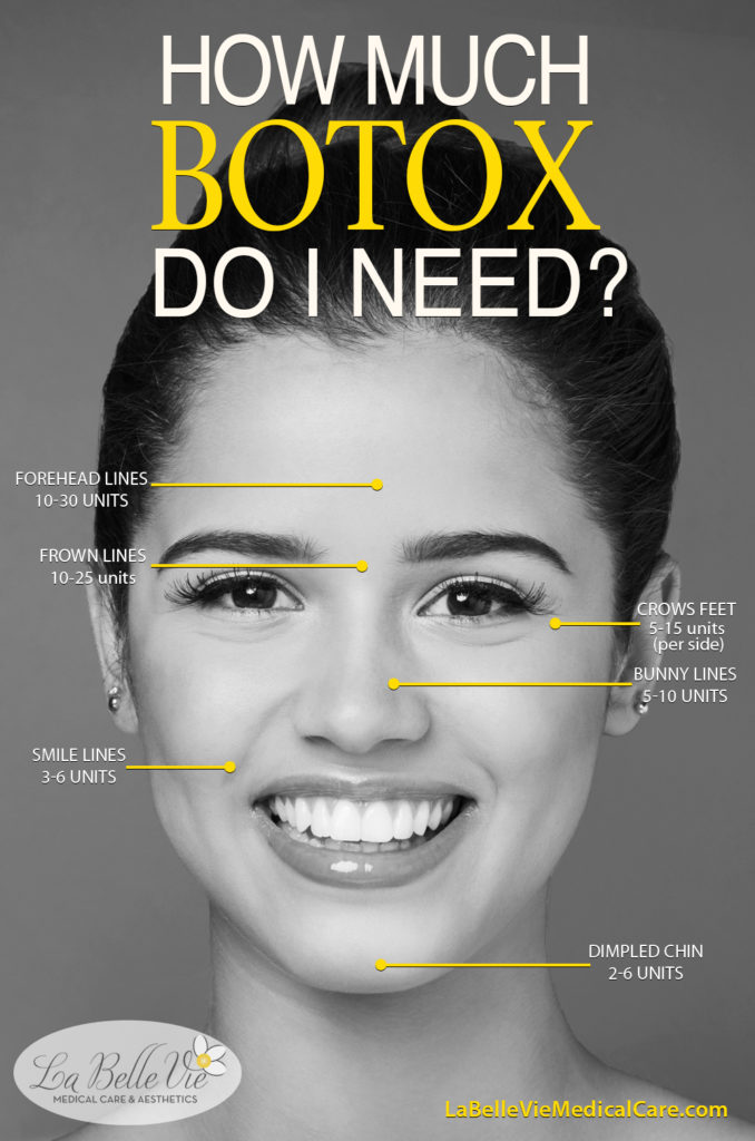 Botox-infographic-La Belle Vie Medical Care & Aesthetics | Draper, UT
