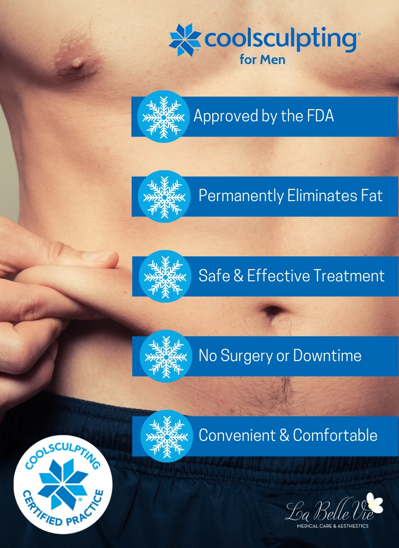 CoolSculpting for Men Infographic