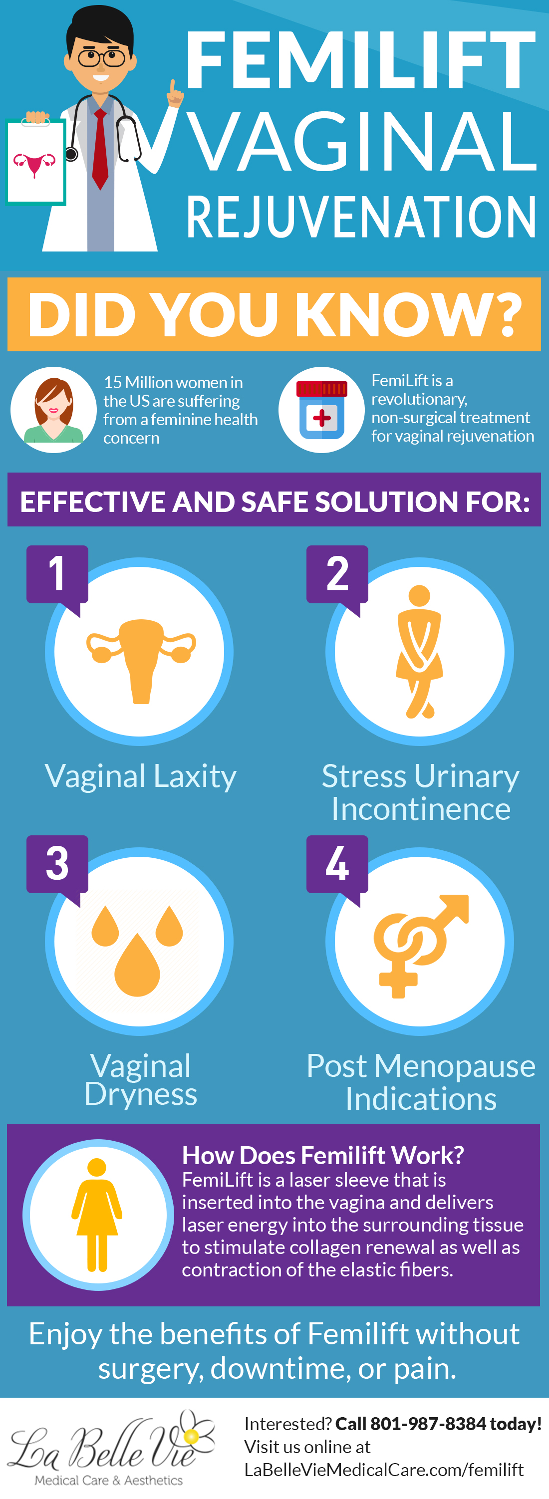 Vaginal Rejuvenation Los Angeles