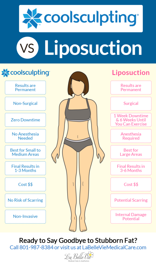 Liposuction VS Coolsculpting | La Belle Vie Medical Care & Aesthetics In Draper, UT